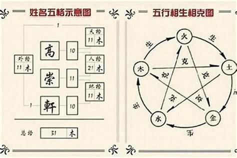 姓名五行怎麼看